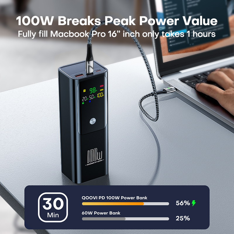 QOOVI PD 100W güç bankası 2000 - Portable Charger 20000Mah incelemesi ve fiyatı